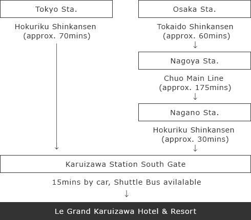 By Shinkansen/Trains