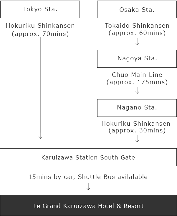 By Shinkansen/Trains