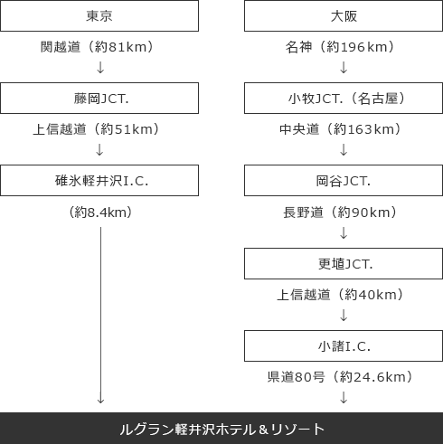 車でお越しの場合