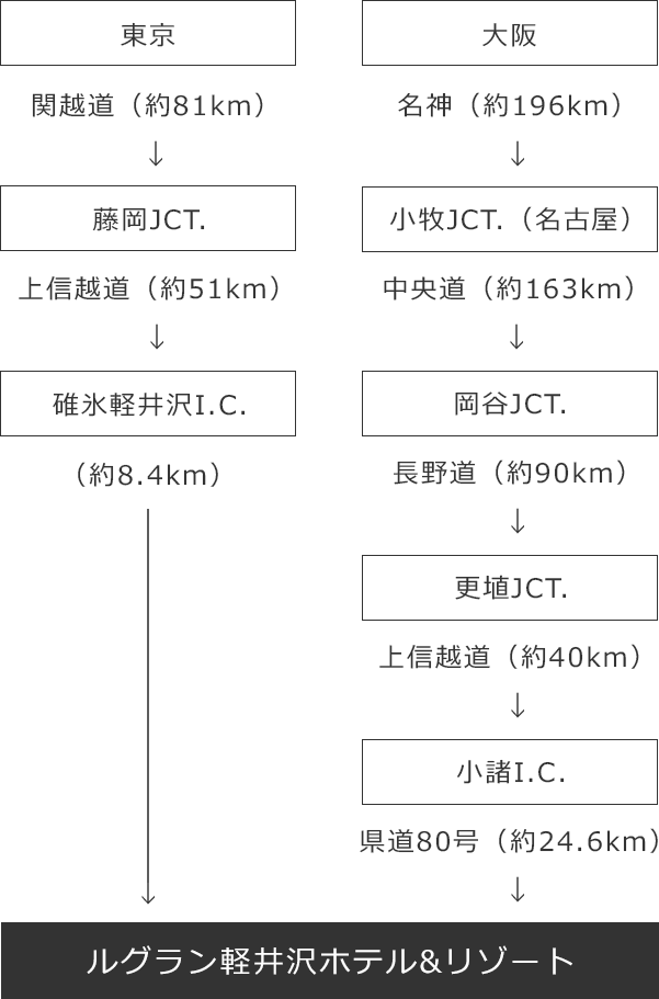 車でお越しの場合